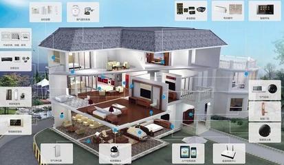 2018年度智能家居十大公司排名及設(shè)備概覽