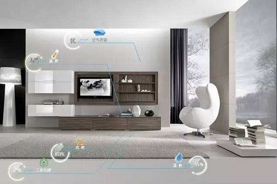 智能家居 特性、功能、子系統與技術性設備